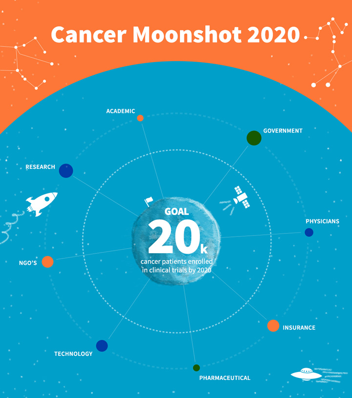 Cancer Moonshot 2020