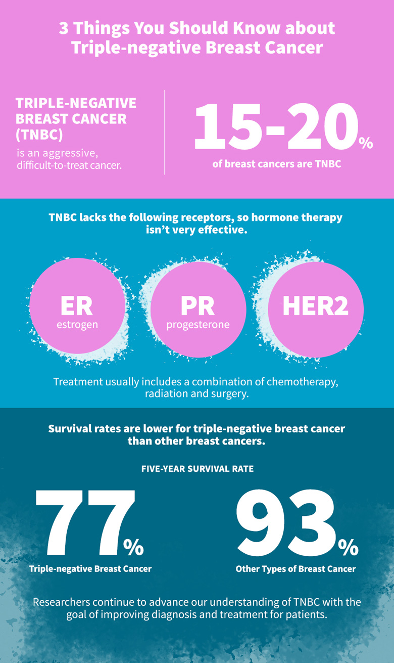 case study on triple negative breast cancer